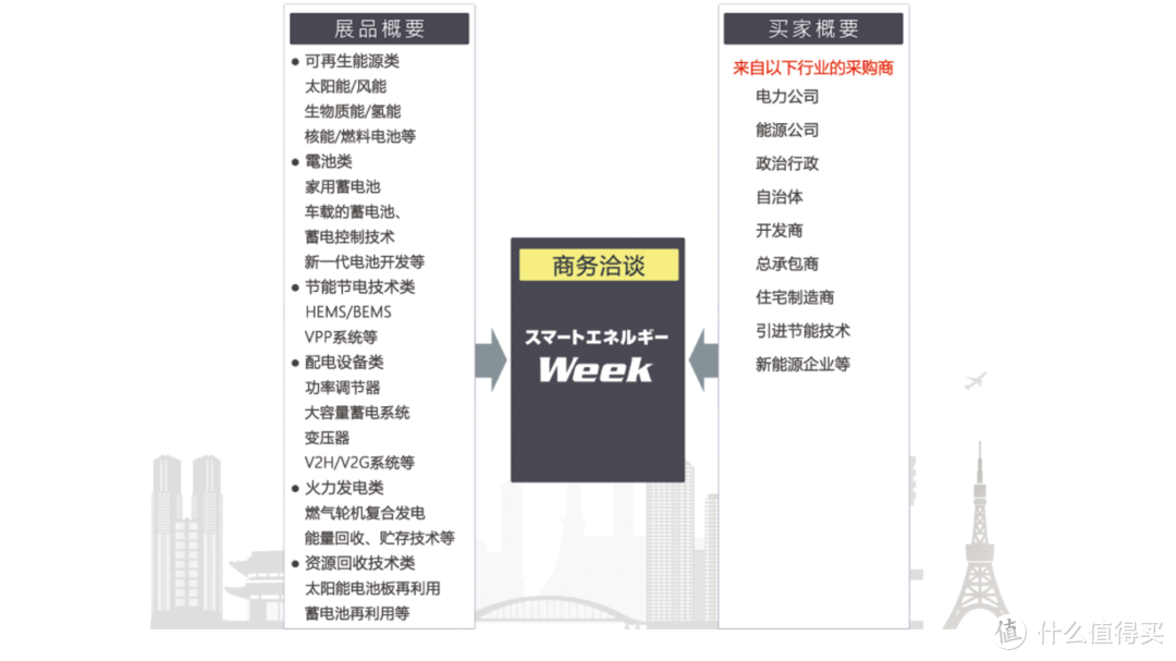 2024（春季）日本国际智慧能源周汇集了氢气和燃料电池、太阳能、充电电池等全方位可再生能源技术