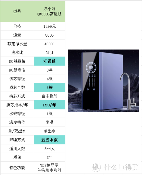 2024净水器行业内部人员推荐，家用净水器选哪款？