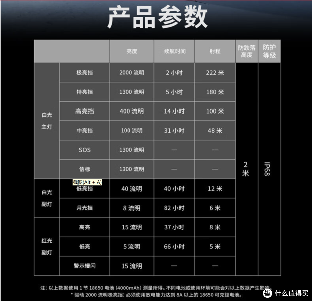 NITECORE HC65 UHE三光源金属高亮户外救援头灯体验测评