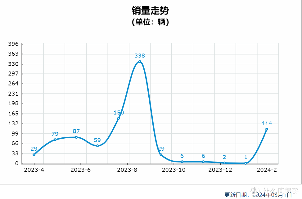 东风风行星海S7 & 智己L7，你能看出这两款车型有多少相似之处？