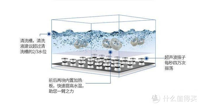 今年值得入手的超声波清洗机有哪些？眼镜清洗器不会选？一篇搞懂