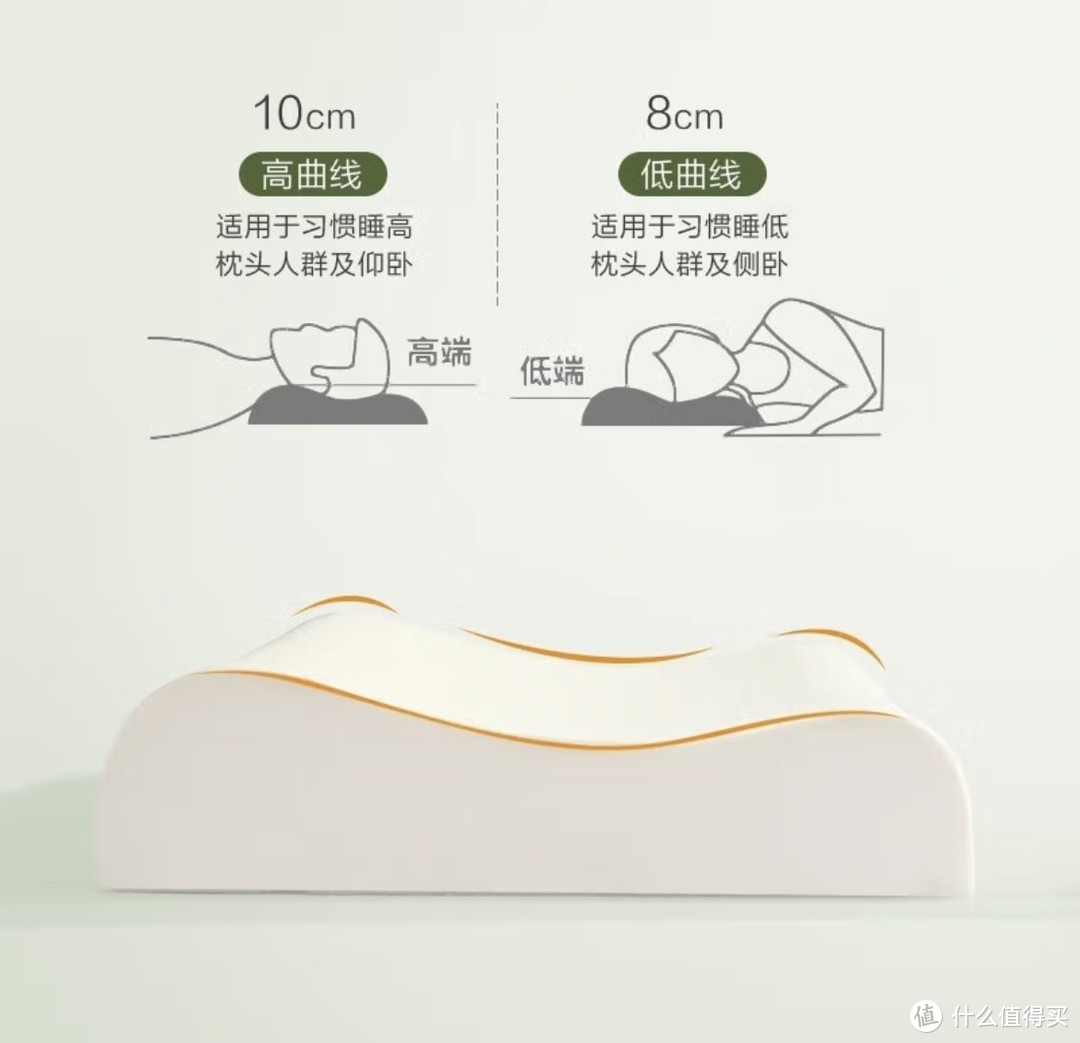 天然乳胶枕，想怎么睡就怎么睡，舒适好睡眠，买一个吧。