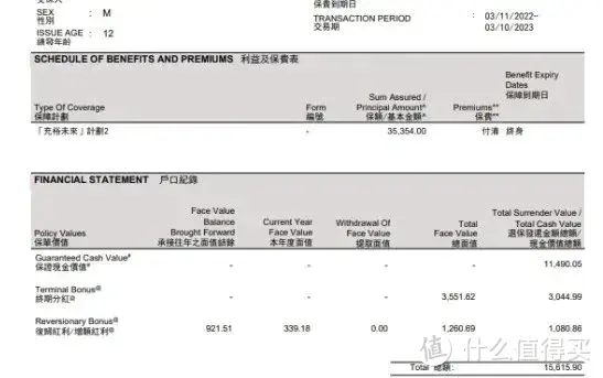 7年前买的1份香港险，现在兑现了多少？