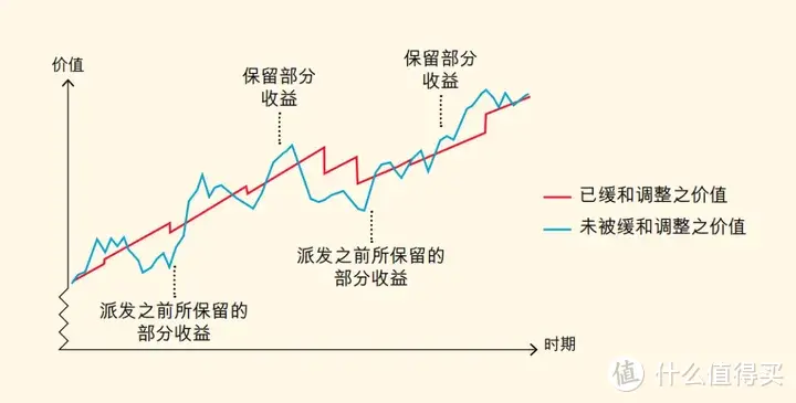 7年前买的1份香港险，现在兑现了多少？