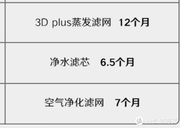 1+1大于2，352 H300加湿净化一体机，加湿和净化一机搞定！