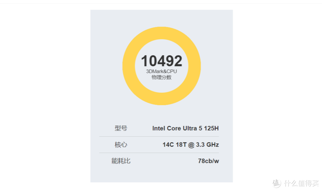 锐龙7 8845HS和酷睿Ultra5相比，挑选款轻薄本，哪个性价比高？