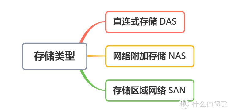 你需要NAS吗？个人NAS需求分析