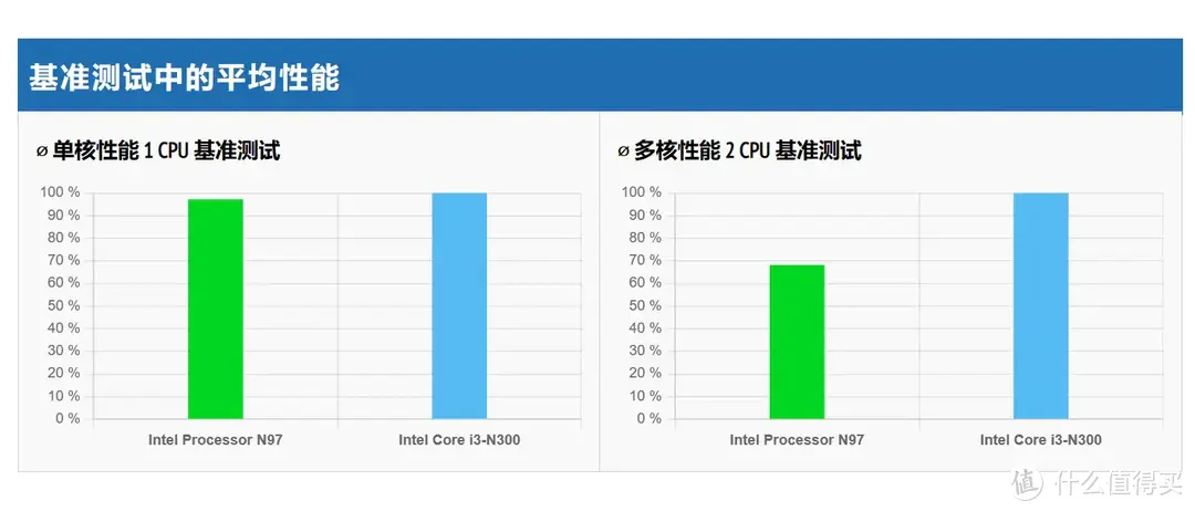 你是否需要一台NAS？盘点NAS最常用的功能|性能小怪兽，铁威马F4-424 Pro开箱简评