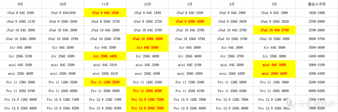 如何评价 iPad mini 6？