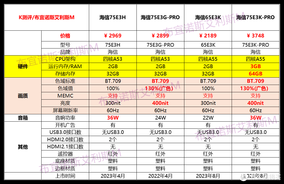 2024电视选购指南——海信电视篇