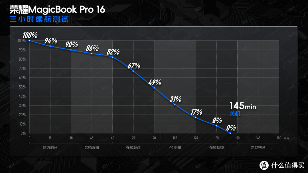 荣耀 MagicBook Pro 16 体验：何谓全能？