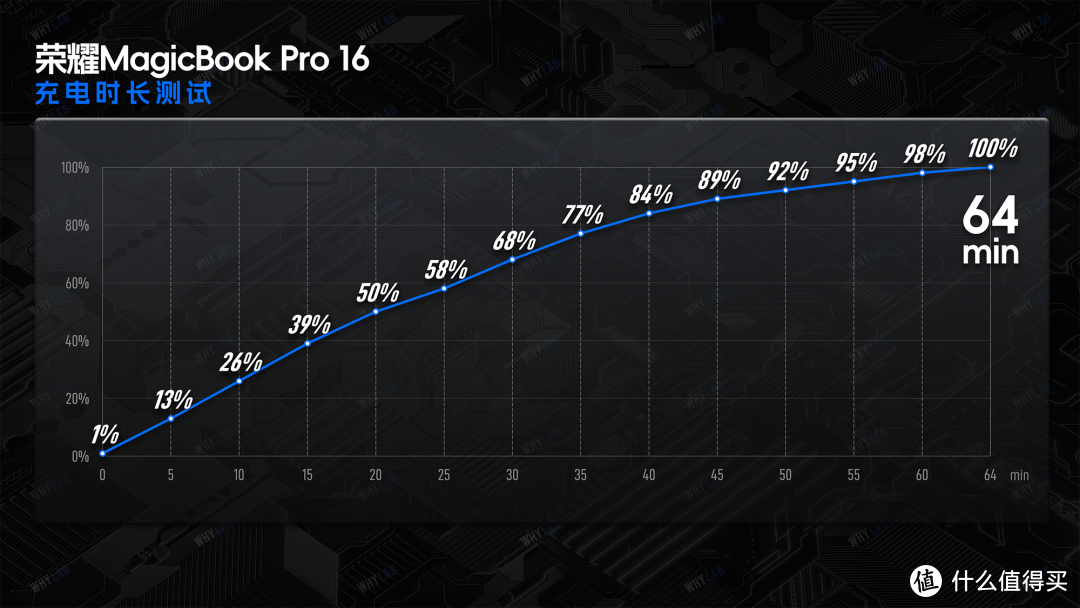 荣耀 MagicBook Pro 16 体验：何谓全能？