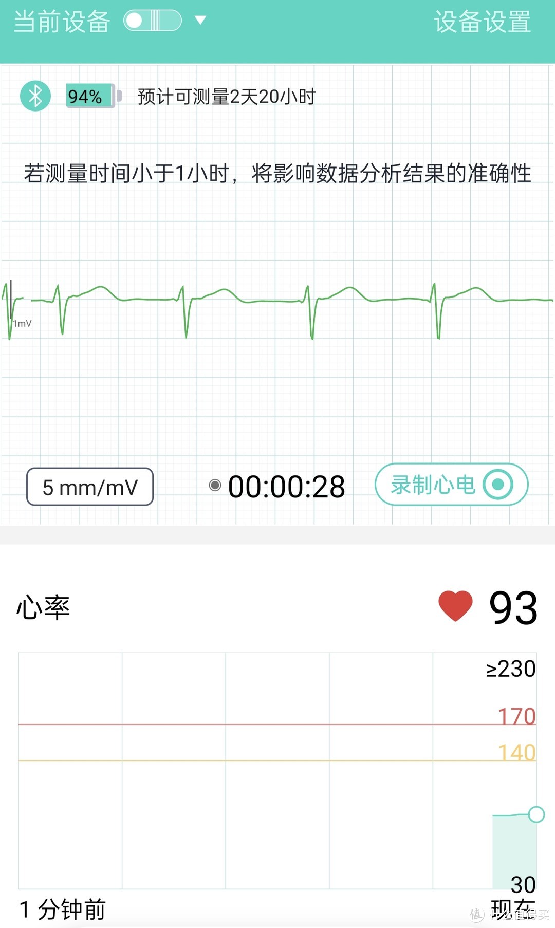 同样关注心脏健康 乐普ER1和ER2-S有什么不同