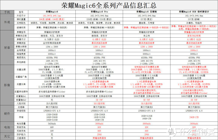 荣耀Magic6 RSR上手解析 改变的不止是设计