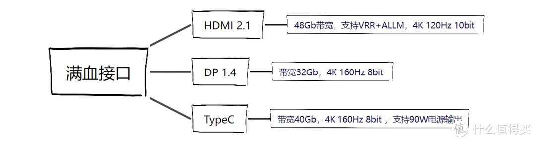 非常推荐入手的雷鸟U8电竞显示器显示器，简单分享