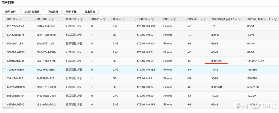 告诉大家一个事实：无线网络并不能打，不可能是你心里的白月光