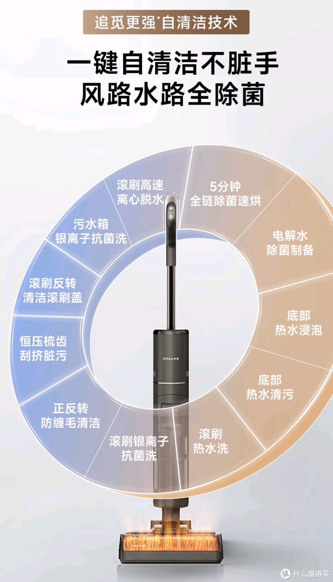 真热水除菌洗滚刷、5分钟极速烘、全链路除菌......追觅H20 Pro洗地机不得不说的那些优点