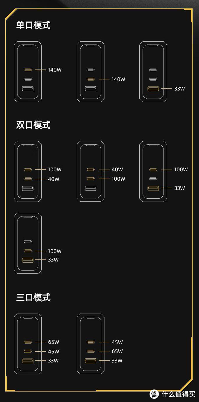 Aohi140W氮化镓充电器青春版使用报告