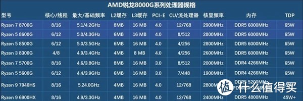 干掉独显，走向无卡时代，AMD 8700G+微星B650M迫击炮实干体验