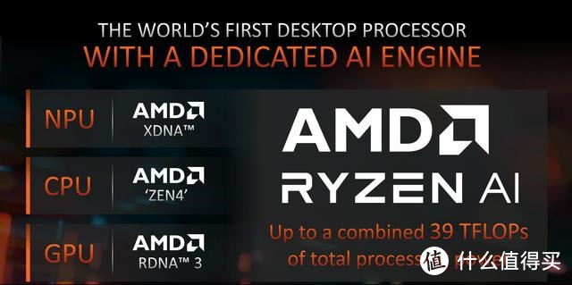 干掉独显，走向无卡时代，AMD 8700G+微星B650M迫击炮实干体验