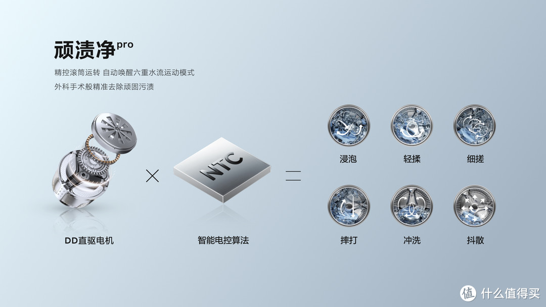 不懂洗净比还想选对洗衣机？别闹了，这篇保姆级选购攻略赶紧收好，看完之前别下单！