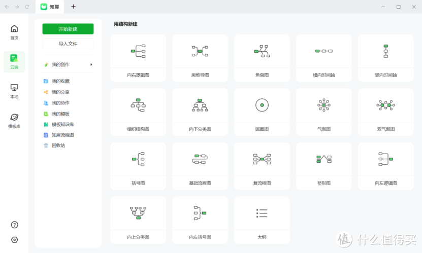 树形图思维导图怎么做？三种树形图的制作方式分享