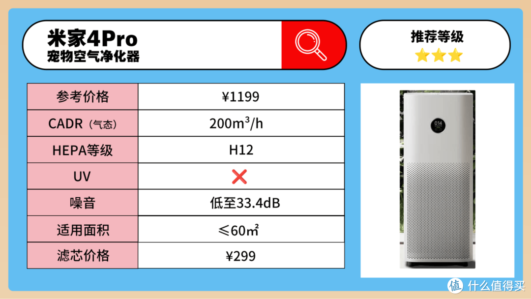 希喂、小米、华为宠物空气净化器怎么样？爆款对比谁是巅峰榜首