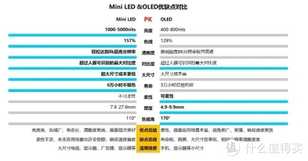 2024年MiniLED电视推荐