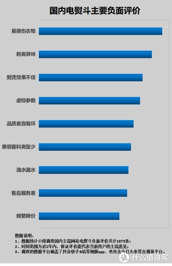 电熨斗伤面料吗？起底四大危害内情！