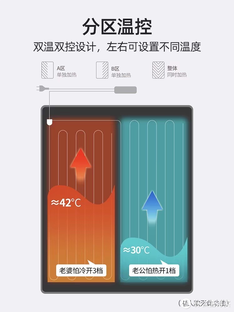 电热毯，一件温暖的神奇之物，如同一张卧榻