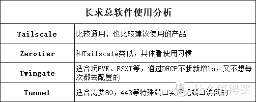 NAS外网访问大全，一文讲完所有外网访问方法