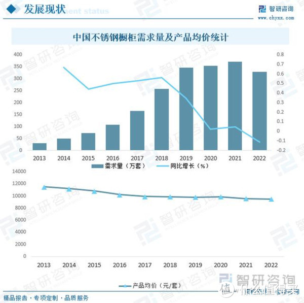 揭秘不锈钢整体橱柜定制定做的五大优点，为何成为现代厨房新风尚