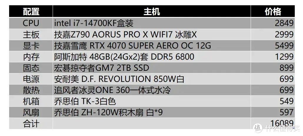 纯白装机配置推荐，技嘉Z790冰雕X主板+高频D5+RTX 4070 SPUER打造高颜值性能主机