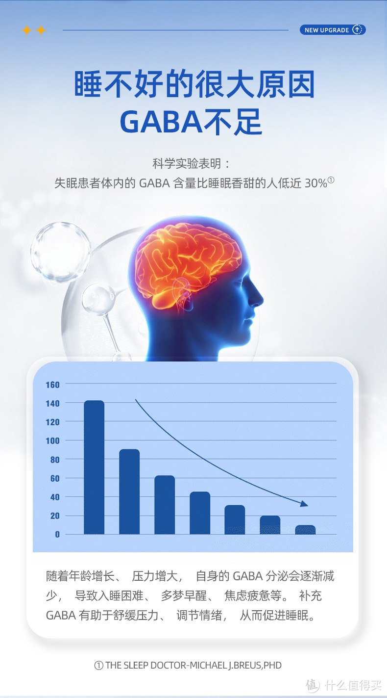 告别失眠！美国原装GABA睡眠软糖，让你一夜好眠！