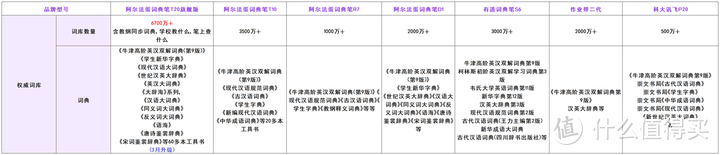 如何利用词典笔提高英语听说读写能力？热门词典笔哪款更值得买？拒绝云测评！实测告诉你答案！