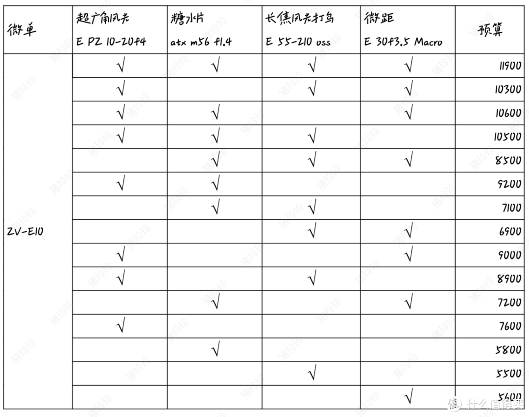 2024新手购买微单相机攻略，索尼/佳能/尼康/富士/松下全集合，买无反相机+镜头看这篇就够啦！