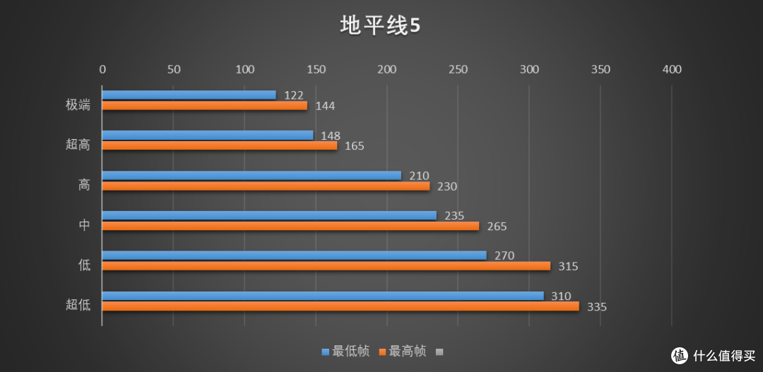 趣味数码专栏篇二百二十九4k帧率多少索泰4070tisuper游戏测试