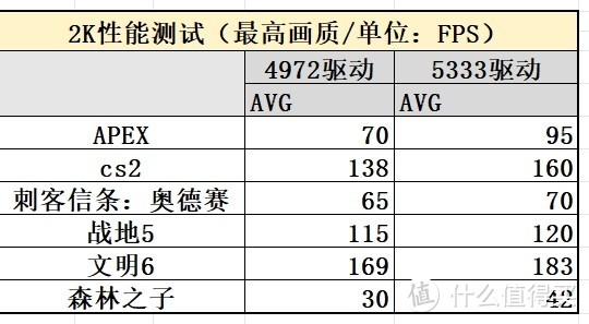 全新驱动加持，千元级Intel Arc A750兽人游戏性能显著提升