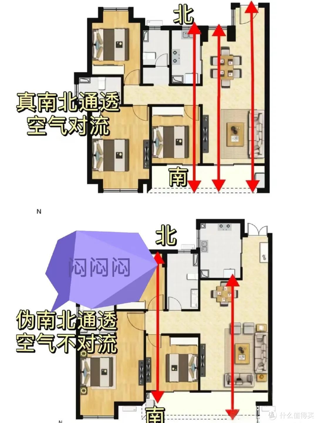 听一句劝，“这6个户型”买了就踩坑，不好住还不好卖