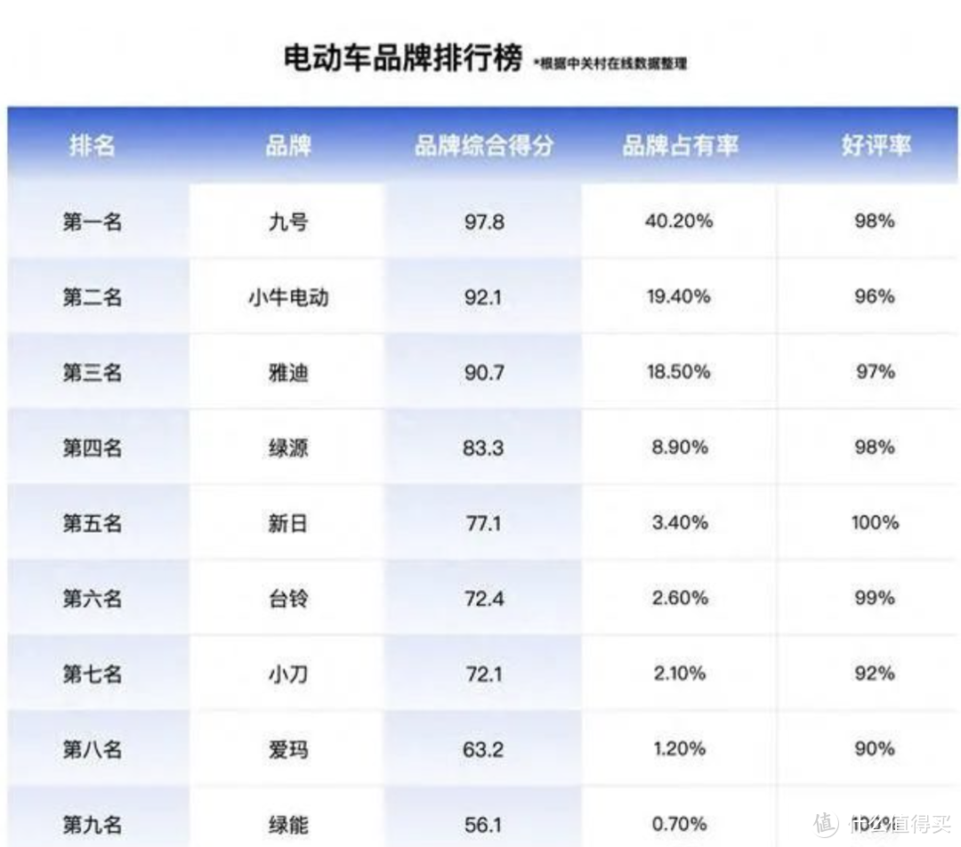 电动车购买攻略：续航、安全性、使用场景全面解析，帮你挑选理想座驾，一份超实用选购电动车干货指南