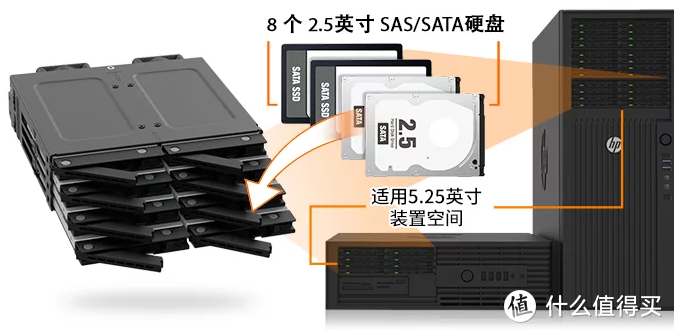 ICY DOCK 8 盘位 2.5 英寸SAS/SATA HDD/SSD 转 5.25 英寸硬盘抽取盒