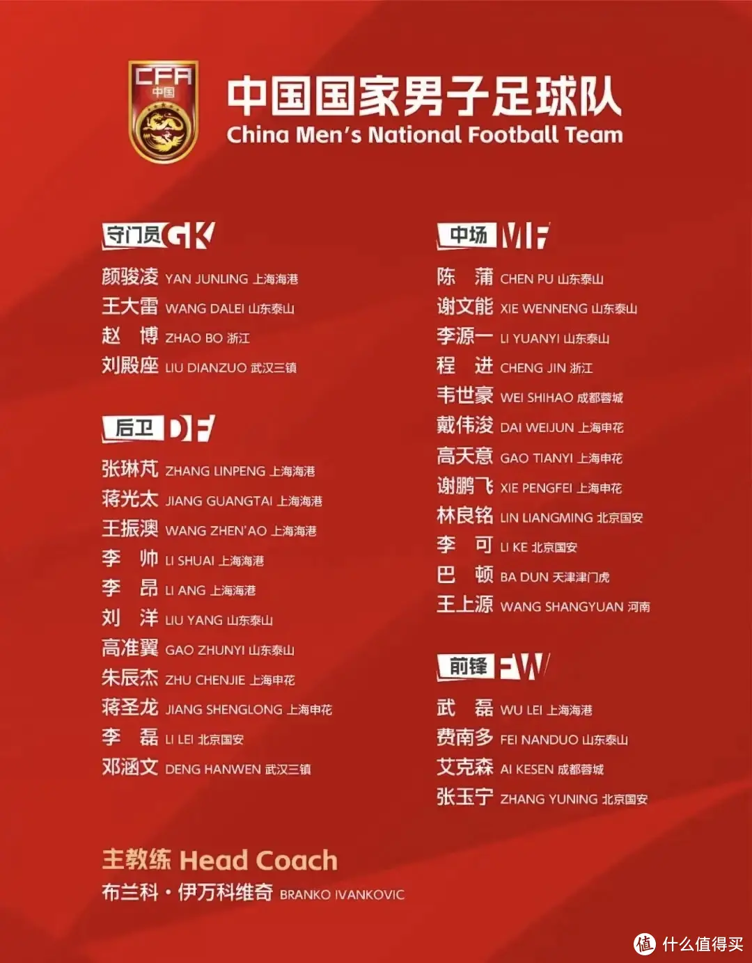 3月21日国足客场作战新加坡，你看好这届国足大名单么？？？