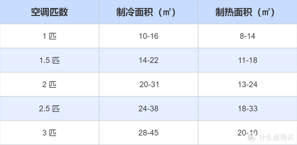 新家装修必看，如何选择立式空调丨美的风语者空调柜机深度购入感受