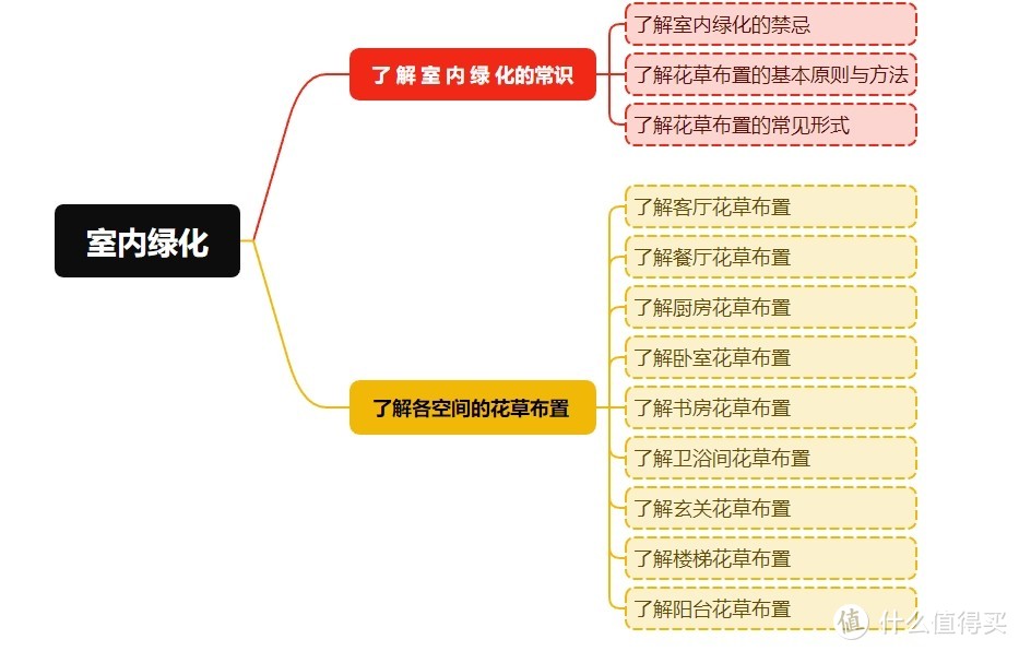 室内绿植花卉这样搭配最Nice，从基础到各个季节空间布置，两篇文章说清楚（1）