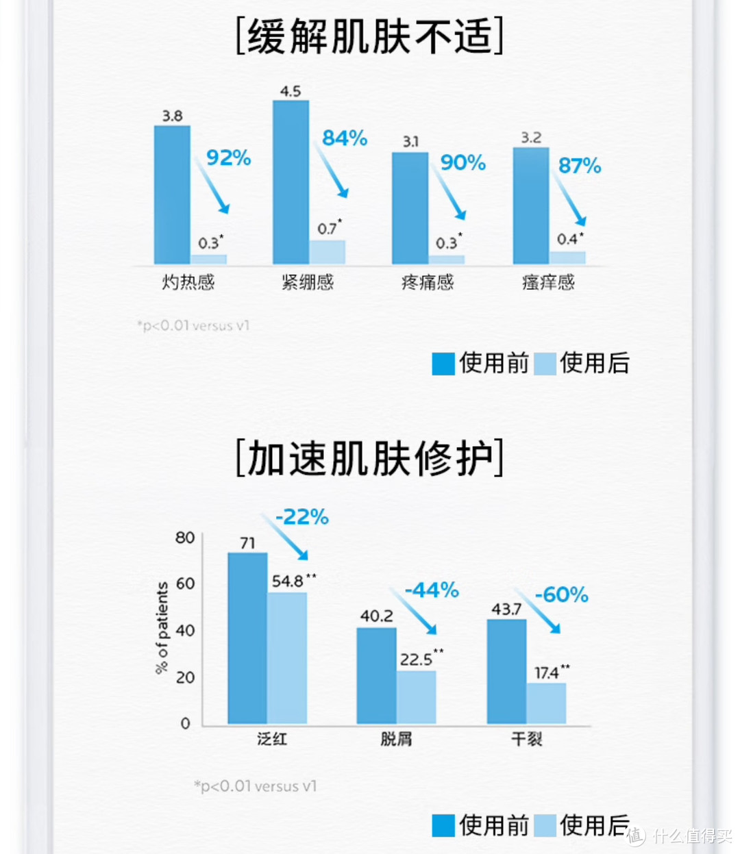 肌肤守护神，我的修复之选，理肤泉B5修复霜