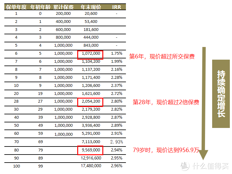 复星联合福星高照（焕新版）护理保险怎么样？