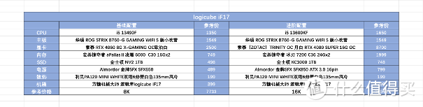 MATX 也紧凑：华硕小吹雪S+宏碁掠夺者+索泰 RTX4080 SUPER 月白装机展示