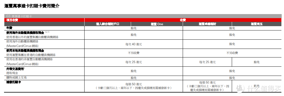 历时2个月，汇丰蓝狮子万事达借记卡到手