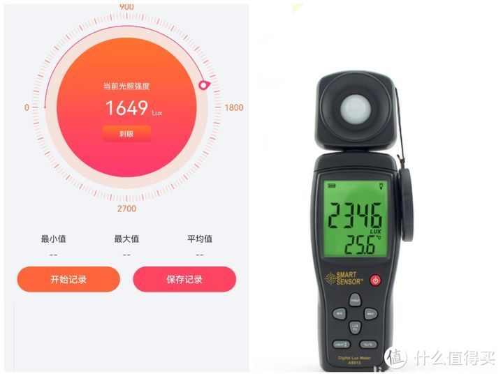 我们可以下载测量照度的APP或者购买照度计来测量一个灯具的照度