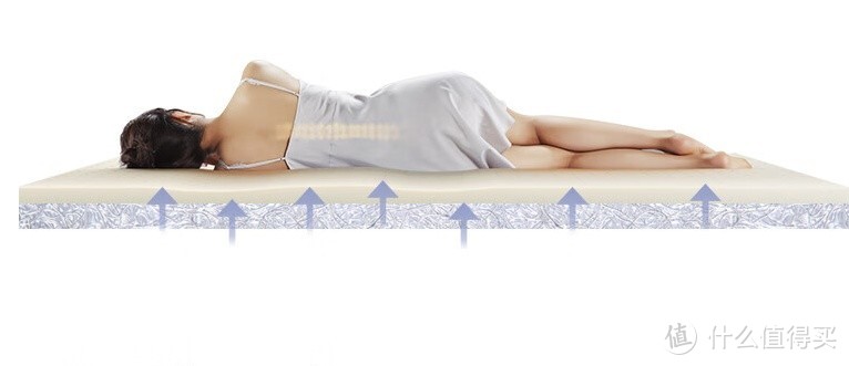 京东京造 晚安地球床垫 MM03——舒适睡眠的全方位体验
